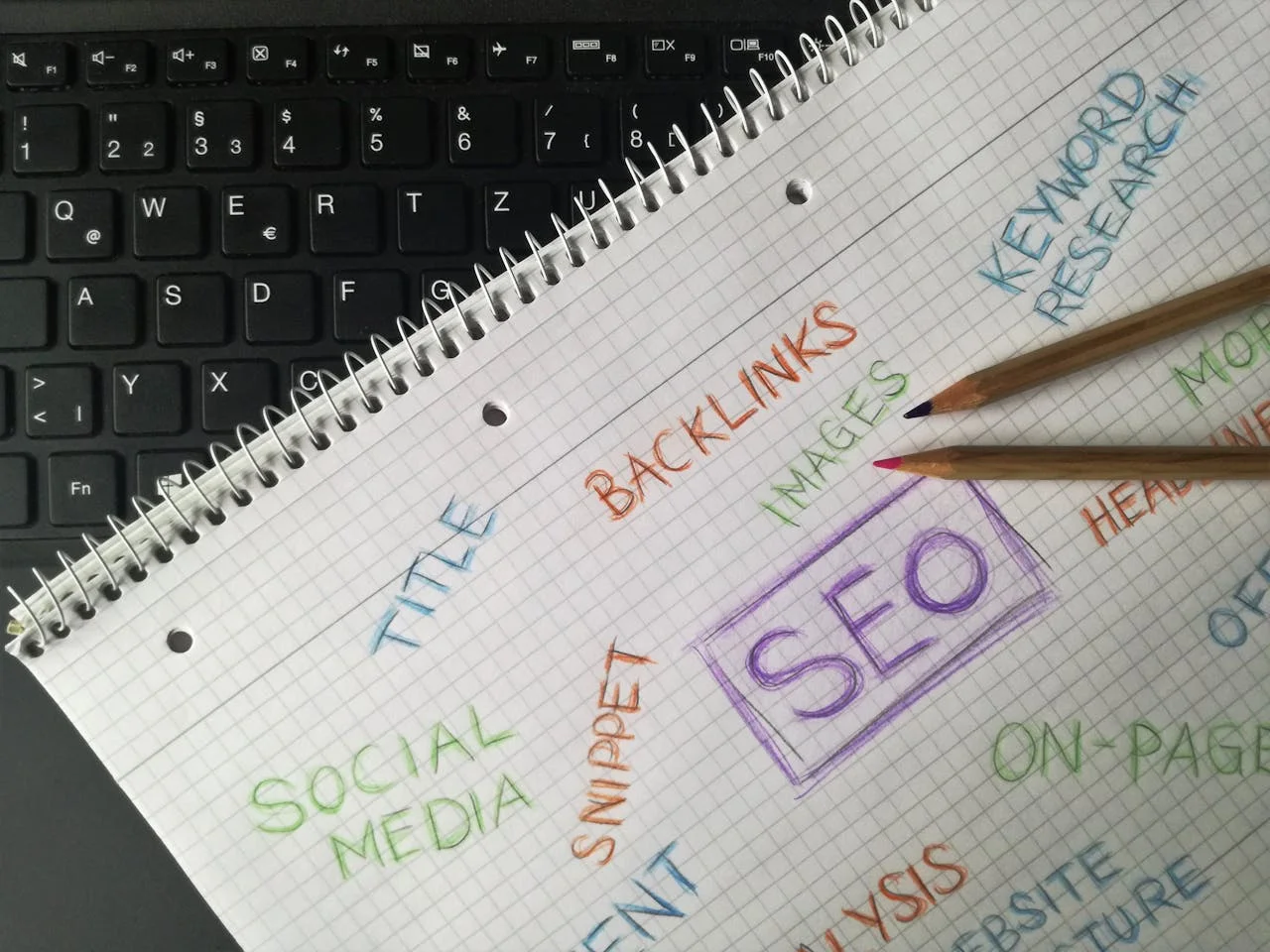AI-Powered SEO Agency Ilford